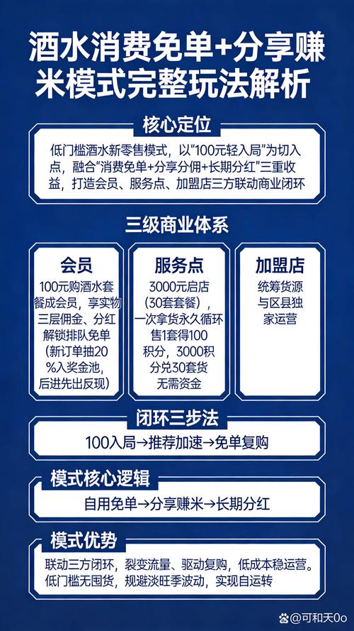 链动小铺发卡网,轻资产创业的试金石还是甜蜜陷阱?