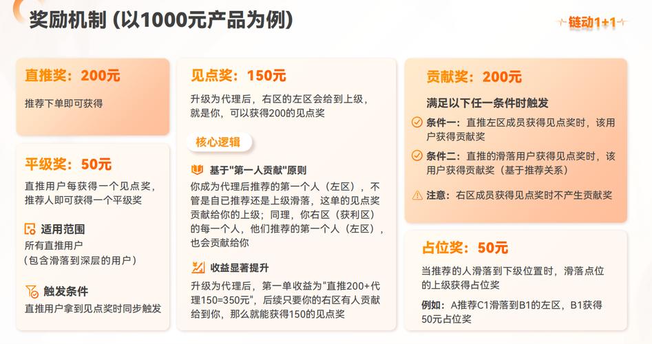 链动小铺，发卡网项目的定海神针，还是另一场技术泡沫？