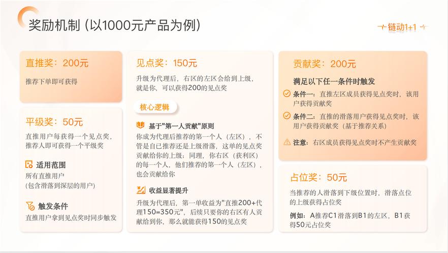 链动小铺发卡网,是副业金矿还是昙花一现?深度剖析其长期可行性