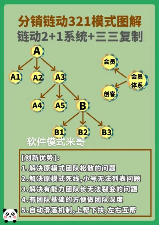 链动小铺，个人发卡网自动化运营的新引擎与常见误区解析