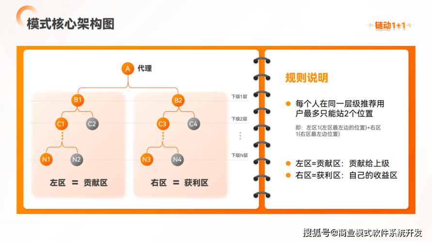 链动小铺发卡网，系统化运营，是降本增效还是画蛇添足？