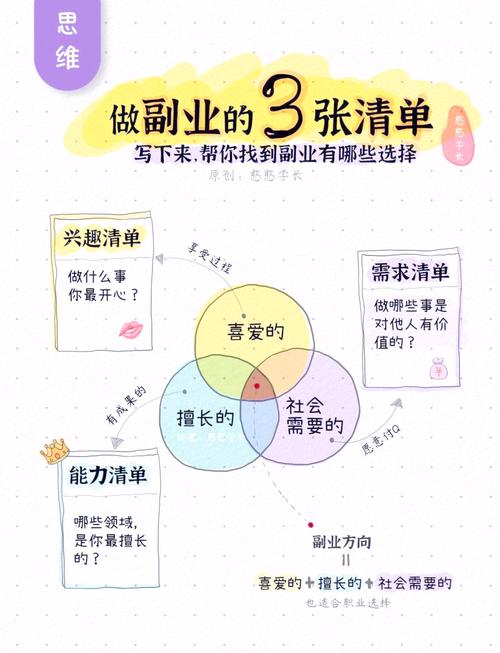 从发卡苦力到甩手掌柜，我用链动小铺搭建了一个自动赚钱的副业系统