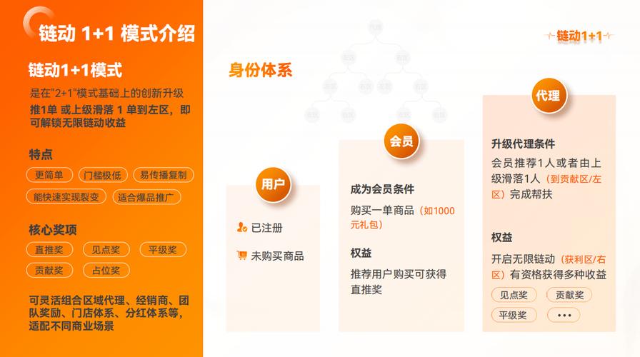 从零到一，发卡网新手如何用链动小铺高效搭建系统
