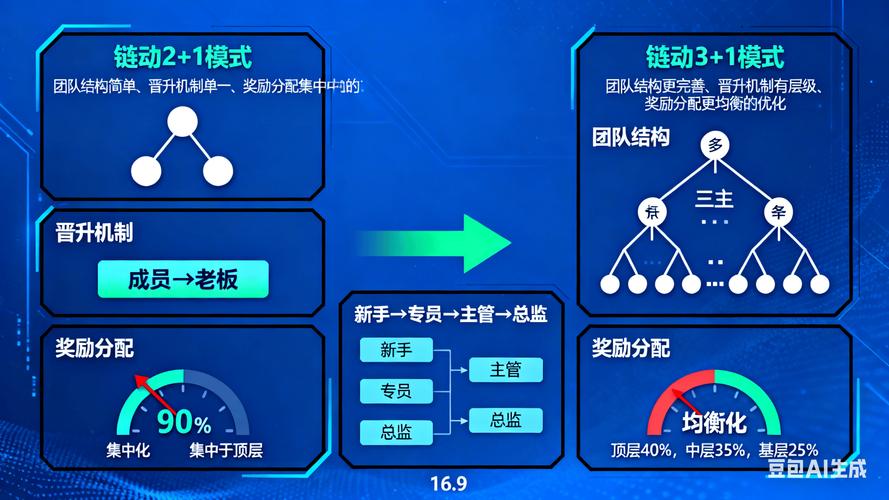 从单打独斗到团队裂变，发卡网个体户如何借助链动小铺实现规模化跃迁