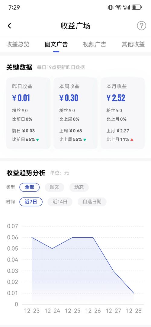 从代码到收益，个人站长如何用链动小铺玩转发卡网盈利