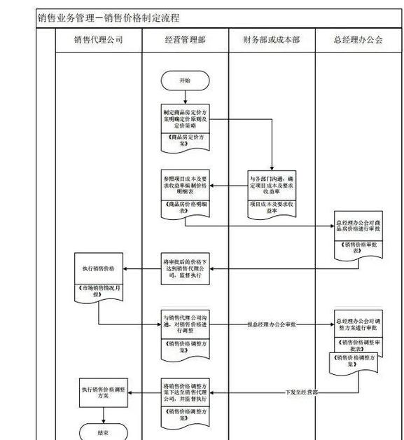 从手动填表到躺赚流水线，链动小铺发卡系统自动出单的底层逻辑与现实突围