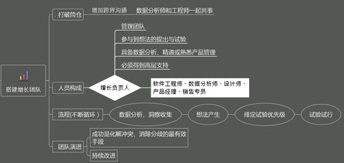 日销千单的无人售卡帝国，一个普通人的自动化增长实验