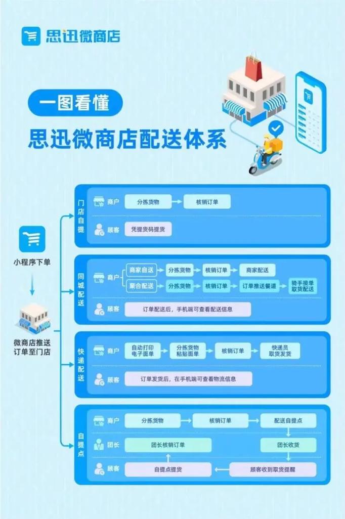 链动小铺发卡网下单流程优化，从三个视角重构用户体验