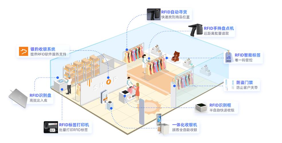 自动流水线，揭秘链动小铺发卡网如何让你睡着也能收钱