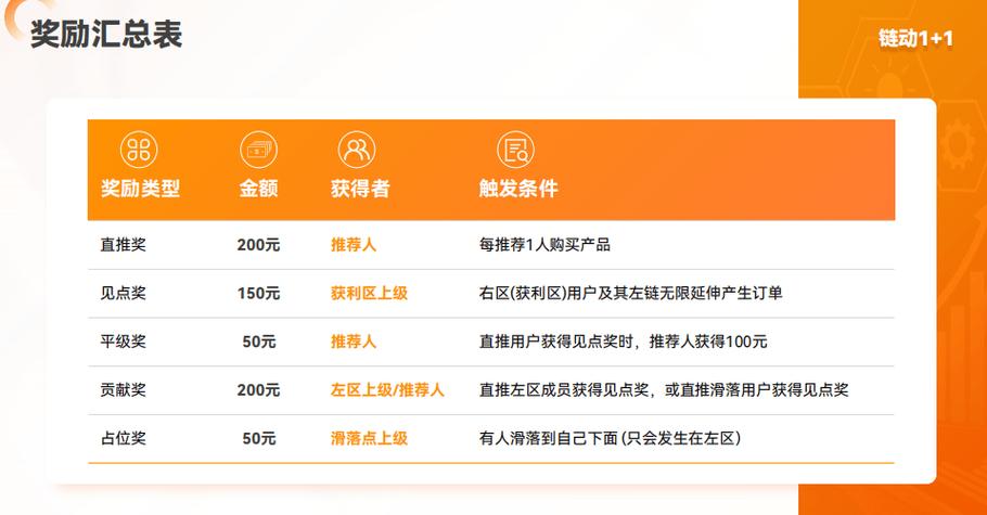 链动小铺？发卡网？别被链字唬住！一文说透这个卖数字小商品的玩意儿，到底能不能让个人创业者吃上肉？