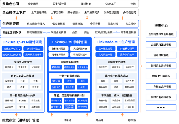 链动小铺发卡网，自动发卡生态系统的隐形操作系统