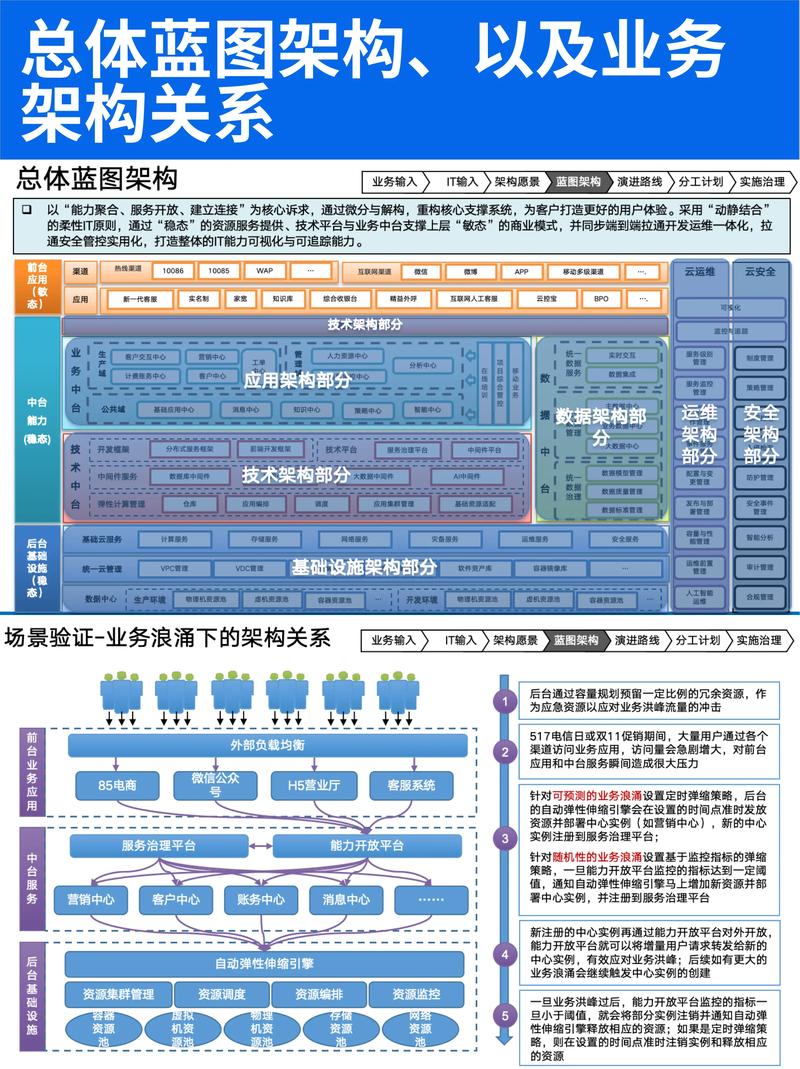 从手动发卡到智能中枢，链动小铺如何重构数字化商品管理体系