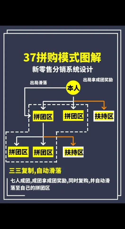 一，从一人一店到万店互联，链动小铺如何重构虚拟商品销售生态？