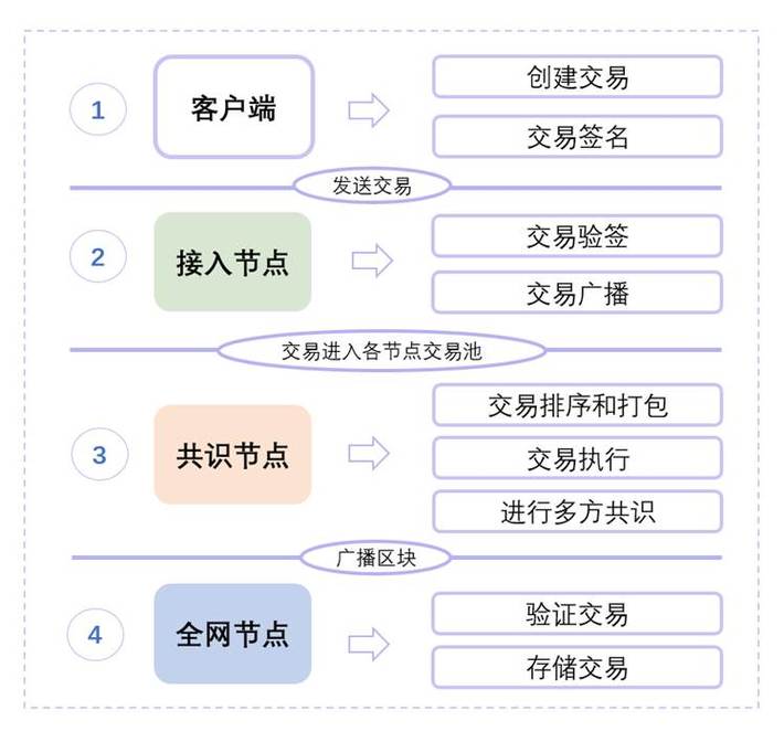发卡网+链动小铺，我如何用一套系统把数字商品交易闭环玩明白