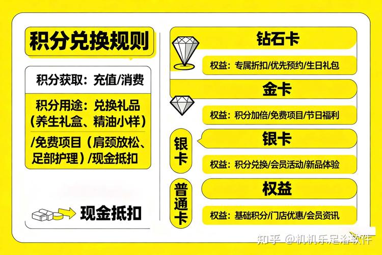 从一张虚拟卡到终身会员，链动小铺如何重塑在线服务的入场券逻辑