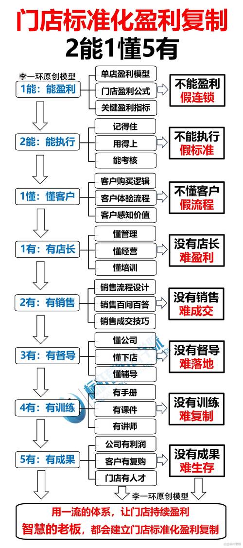 从发卡到卖水，链动小铺如何重塑数字商品的标准化交付逻辑？