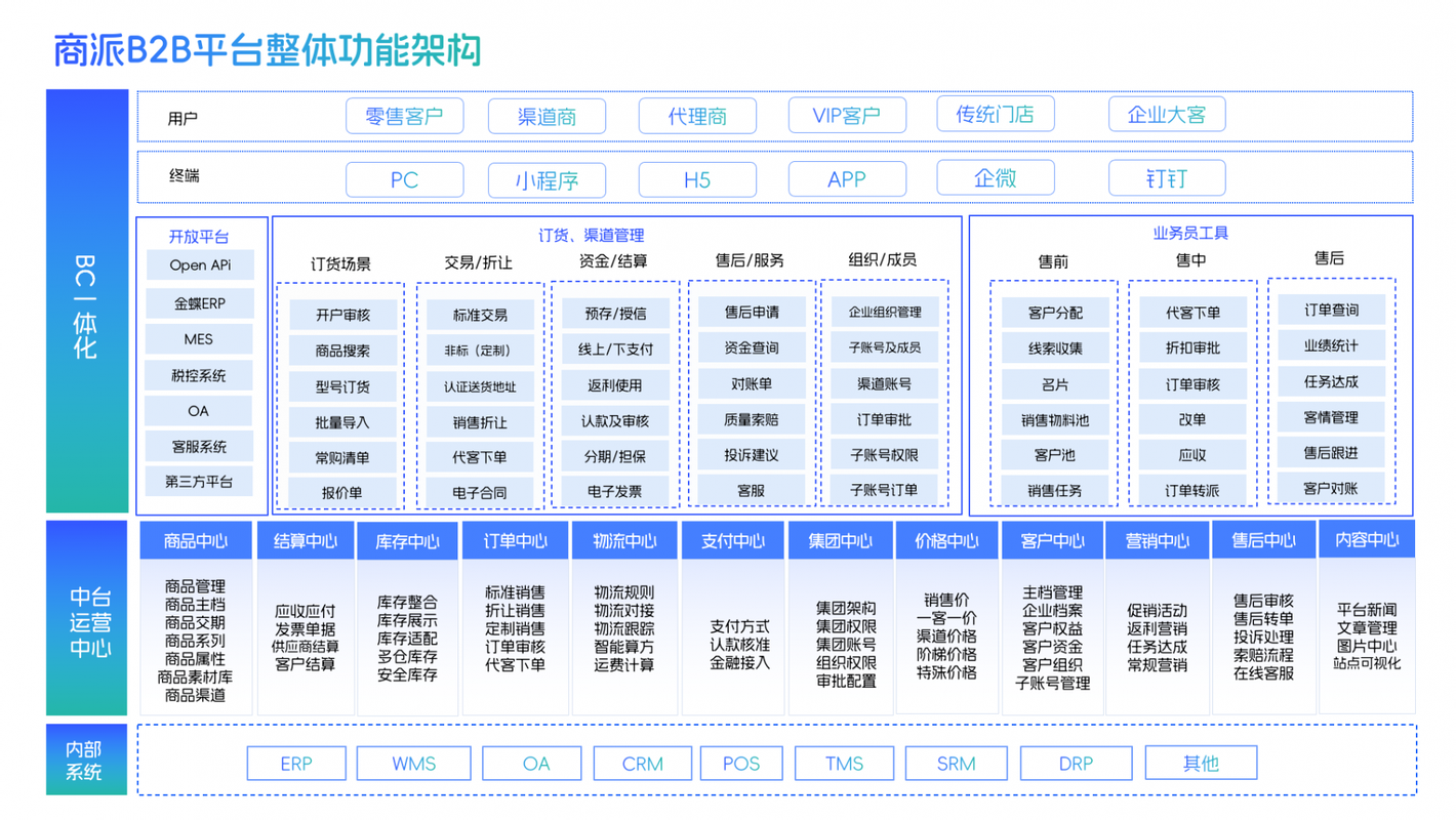 这是一篇围绕发卡网系统与链动小铺如何适配多场景销售系统的多角度科普内容。为了便于阅读，我将采用从抽象到具体、从商业逻辑到技术实现的结构，语言风格兼顾专业与口语化，标题风格力求朴实但直击痛点