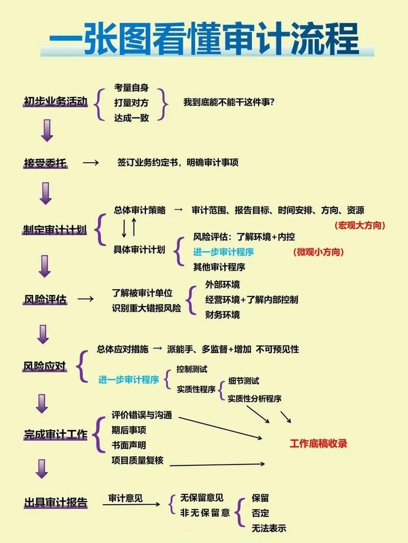 别等被薅秃了才想起查账，给链动小铺们的一套安全审计生存指南