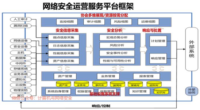 发卡网系统链动小铺安全监控体系优化全攻略，从防漏洞到智能化预警