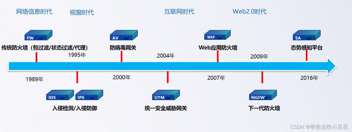 从被攻击到日活千万，链动小铺发卡网的系统防攻击架构进化之路
