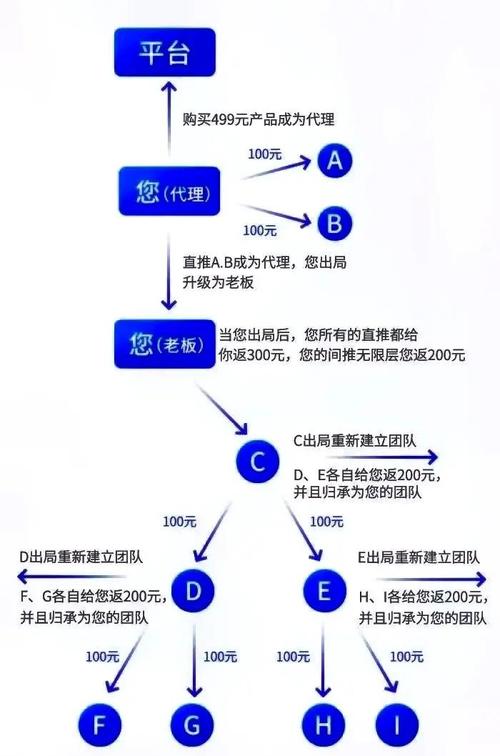 从手动到自动，链动小铺发卡网如何让业务自己跑起来