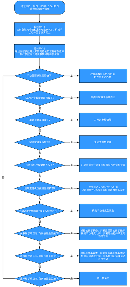 从手动到自动，发卡网系统链动小铺的自动执行逻辑构建实战