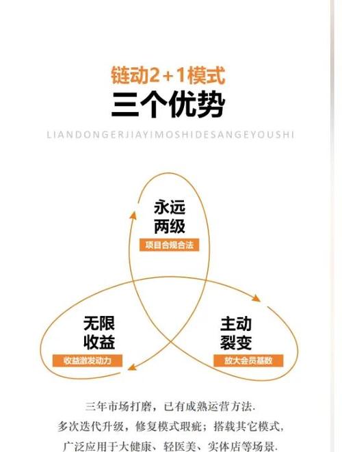 沉睡的金矿还是已沸腾的泥潭？手把手拆解链动小铺发卡网自动化运营体系搭建内幕