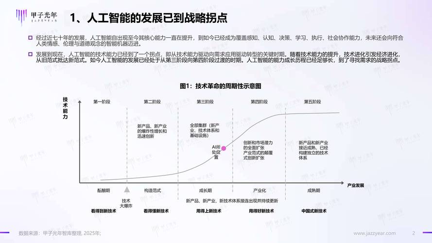 从人肉盯盘到AI管家，发卡网链动小铺的智能任务调度进化论