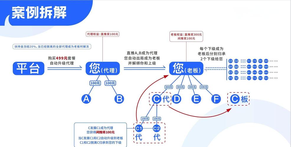 从手动发卡到躺赚流水,我的链动小铺自动化交易闭环搭建全记录
