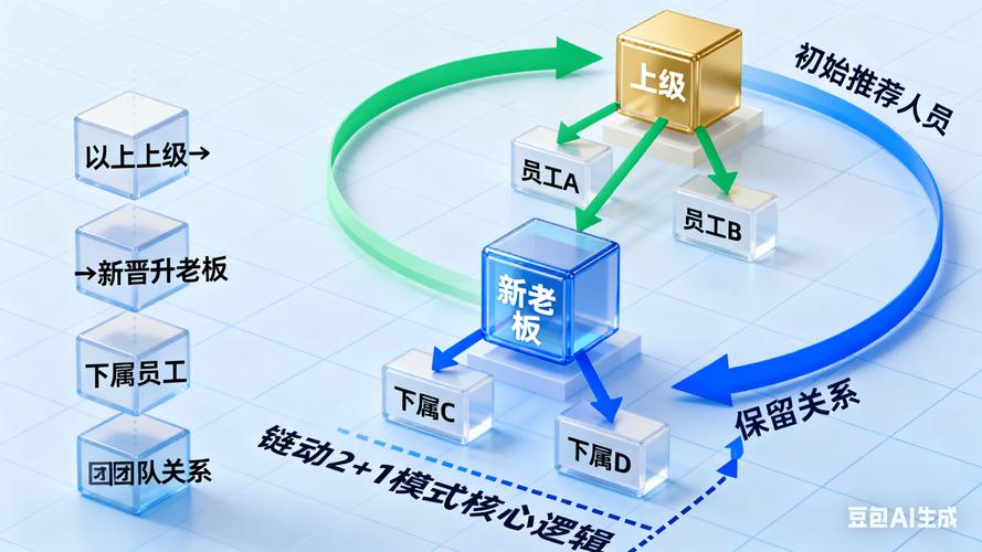 资源裂变下的隐形博弈,链动小铺发卡网的系统资源优化深度解构