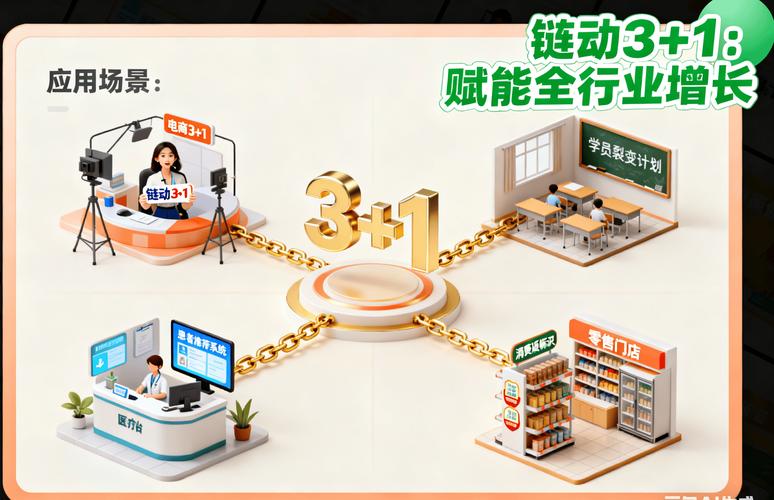 链动小铺发卡网性能调优，从卡顿到丝滑，我们到底做了什么？