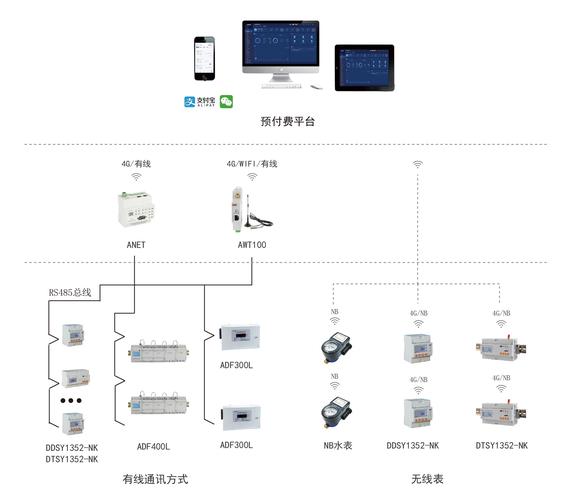 隐形的数字管家,发卡网自动售卡与链动小铺系统监控体系的深度解构与进化之路