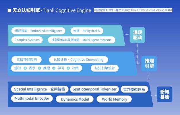 从单点到集群,我在发卡网系统链动小铺接口并发处理中的实战反思