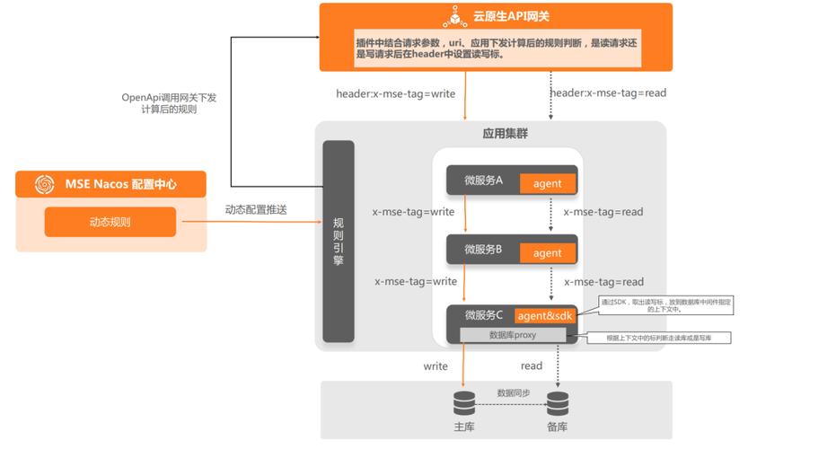 链动小铺发卡网的数据一致性方案，从架构设计到落地实践
