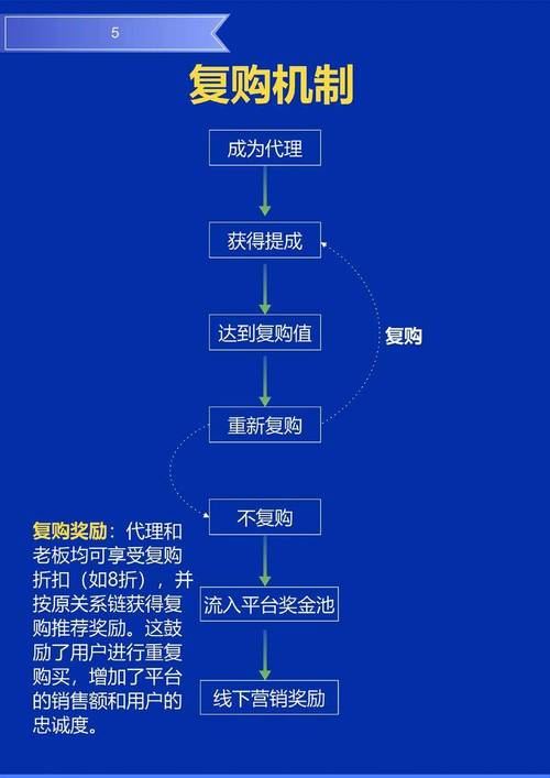 解密链动小铺发卡网百万级订单秒级响应，数据库查询性能优化的底层逻辑与实战
