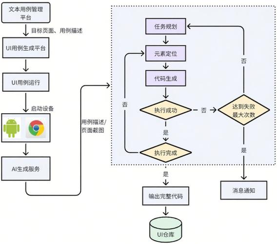 暗流涌动,发卡网自动售卡链动小铺的系统架构深度拆解