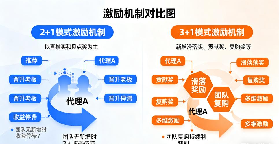 链动小铺发卡网，不只是裂变，更是把用户变成合伙人的底层逻辑重构