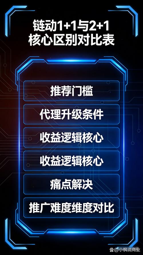 当然,这是一篇关于发卡网平台链动小铺裂变增长优化方法的深度文章,标题力求自然口语化,内容围绕真实可落地的知识点展开