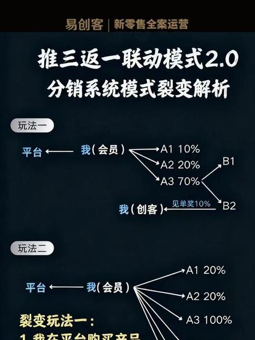 从卖卡到建群，链动小铺如何用分销撬动发卡网销量井喷？