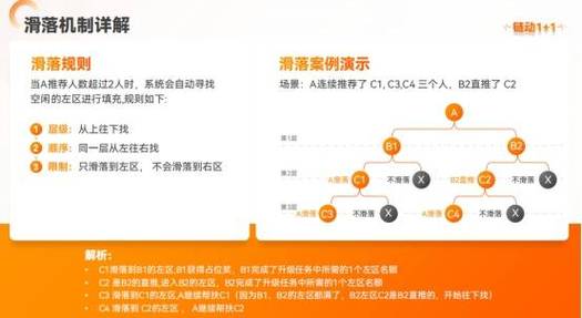 链动小铺发卡网高转化裂变方案,从0到10000的实战拆解