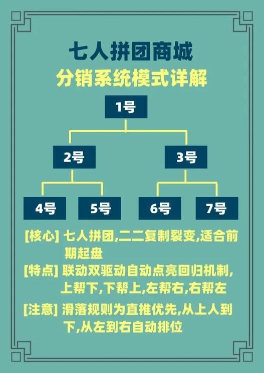 一,从单打独斗到千军万马,链动小铺发卡网的分销增长系统拆解