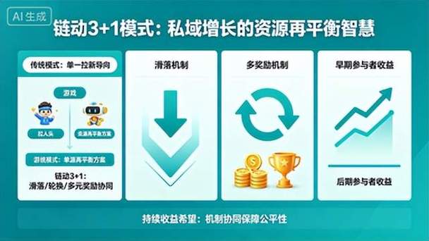 从卖卡到建池,链动小铺发卡网如何重构私域增长闭环