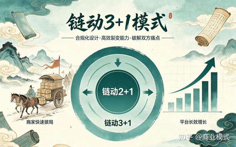 从0到10000用户，链动小铺发卡网如何用3招实现指数级增长