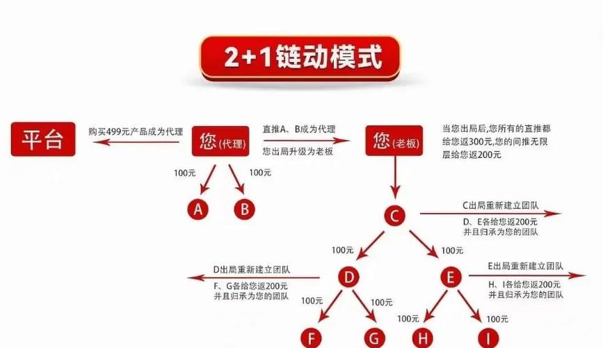 一,从卖卡到建团队,链动小铺发卡网的分销密码