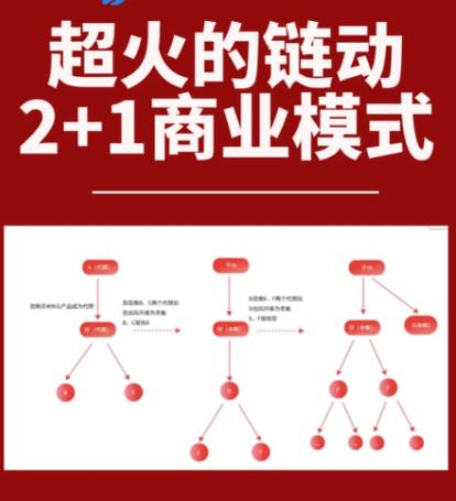 链动小铺发卡网，一张虚拟卡片，如何撬动千亿私域裂变？