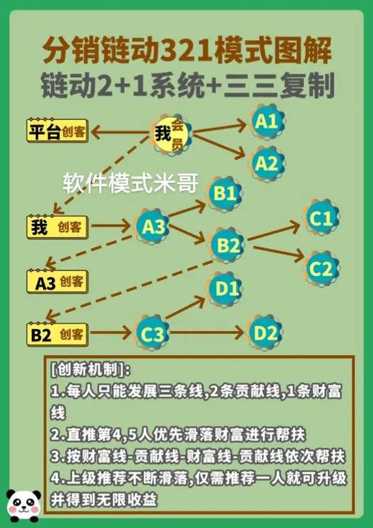 发卡网自动售卡链动小铺，分销推广这盘棋，到底该怎么下？
