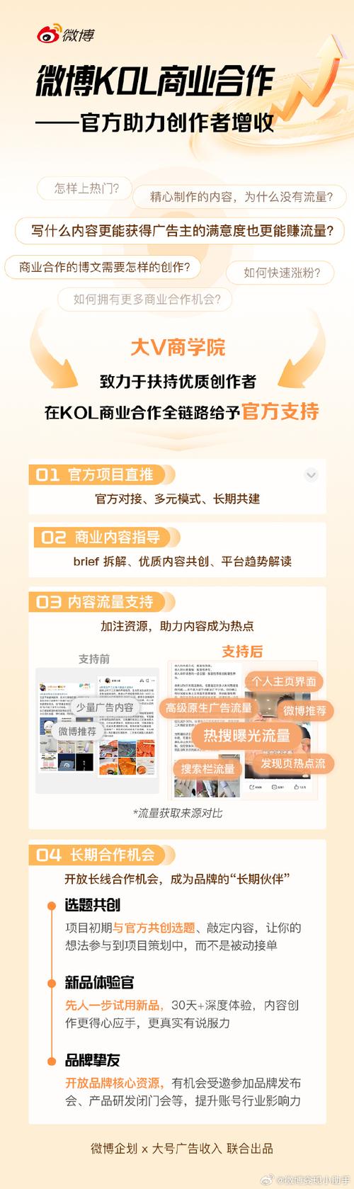 从流量狩猎到生态共生,链动小铺发卡网如何撕开广告放量的增长天花板