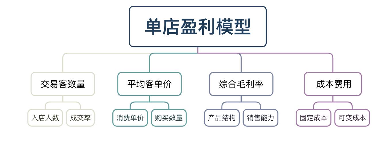 发卡网自动售卡链动小铺投流盈利模型