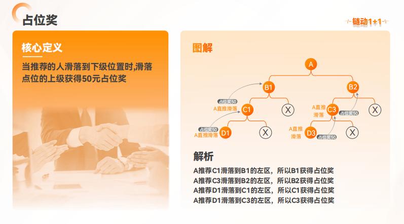 链动小铺发卡网广告流量最大化实战指南,从0到1的暴力拆解