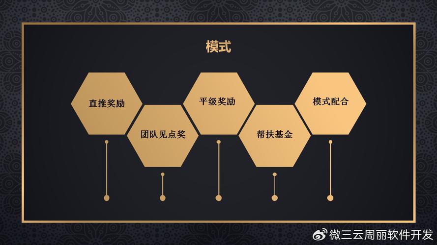 沉默的流量还是爆发的销量?发卡网系统与链动小铺的投流转化路径深度拆解